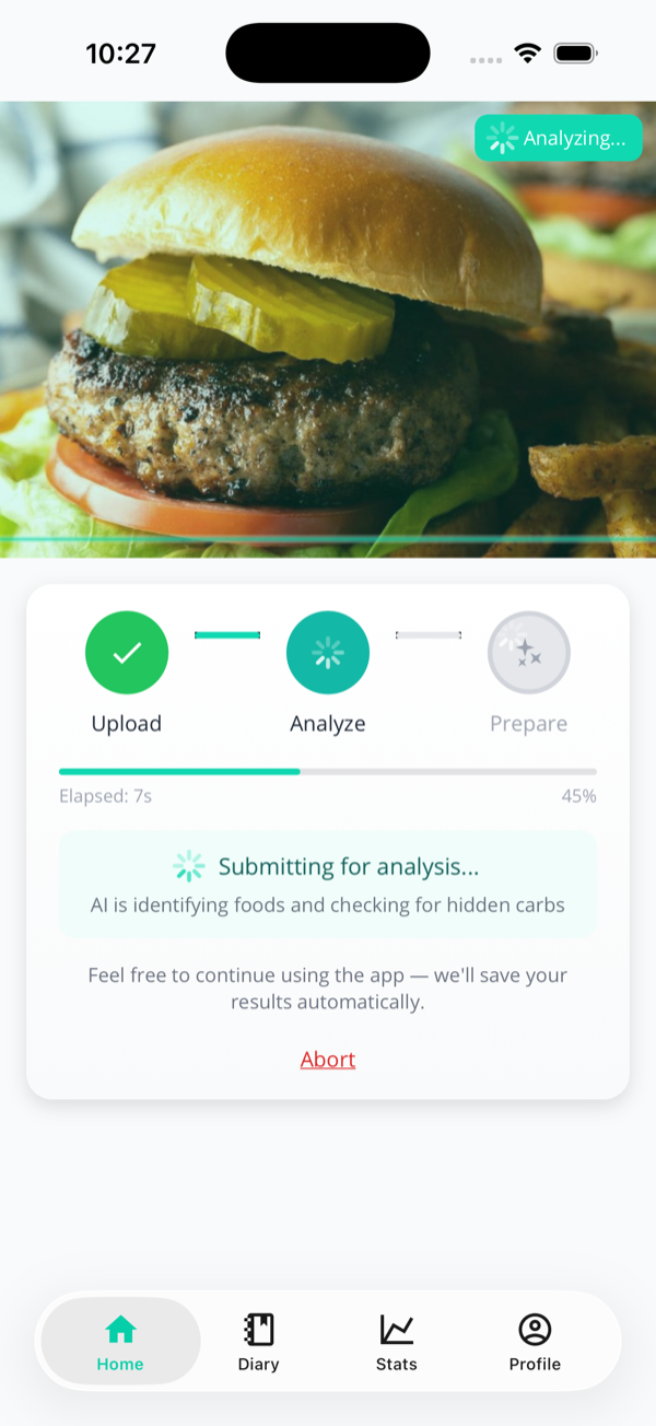 The analysis-in-progress screen showing a burger photo, an Upload-Analyse-Prepare progress bar, and the message Submitting for analysis, AI is identifying foods and checking for hidden carbs.