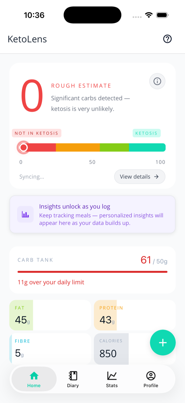 The home screen after a high-carb meal, with the Carb Tank at 61 of 50g coloured red and the message 11g over your daily limit, and macro tiles showing fat 45g, protein 43g, fibre 5g, calories 850.