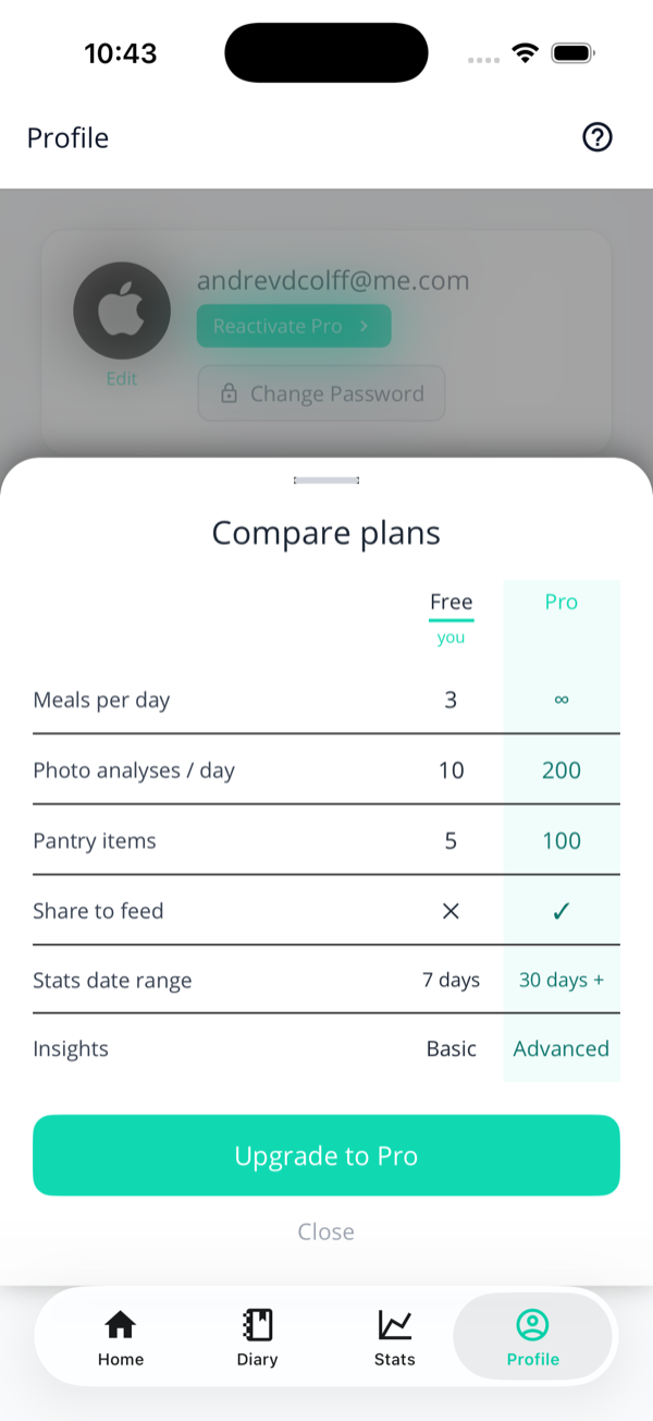 The Compare plans table: meals per day 3 vs unlimited, photo analyses 10 vs 200, pantry items 5 vs 100, share to feed no vs yes, stats date range 7 days vs 30 days plus, insights basic vs advanced.