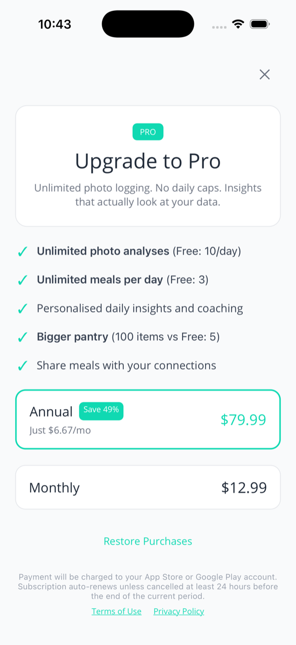 The Upgrade to Pro paywall listing unlimited photo analyses, unlimited meals, personalised insights, a bigger pantry and meal sharing, with an Annual plan saving 49 percent and a Monthly plan, plus Restore Purchases.